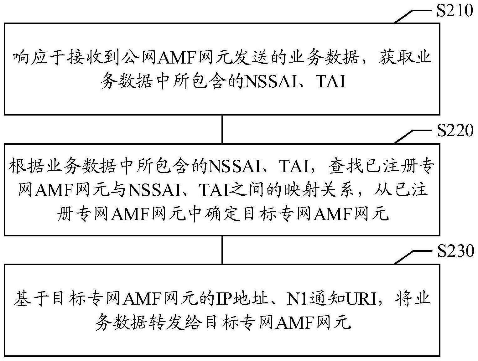 通信处理方法、装置、系统、存储介质及电子设备与流程