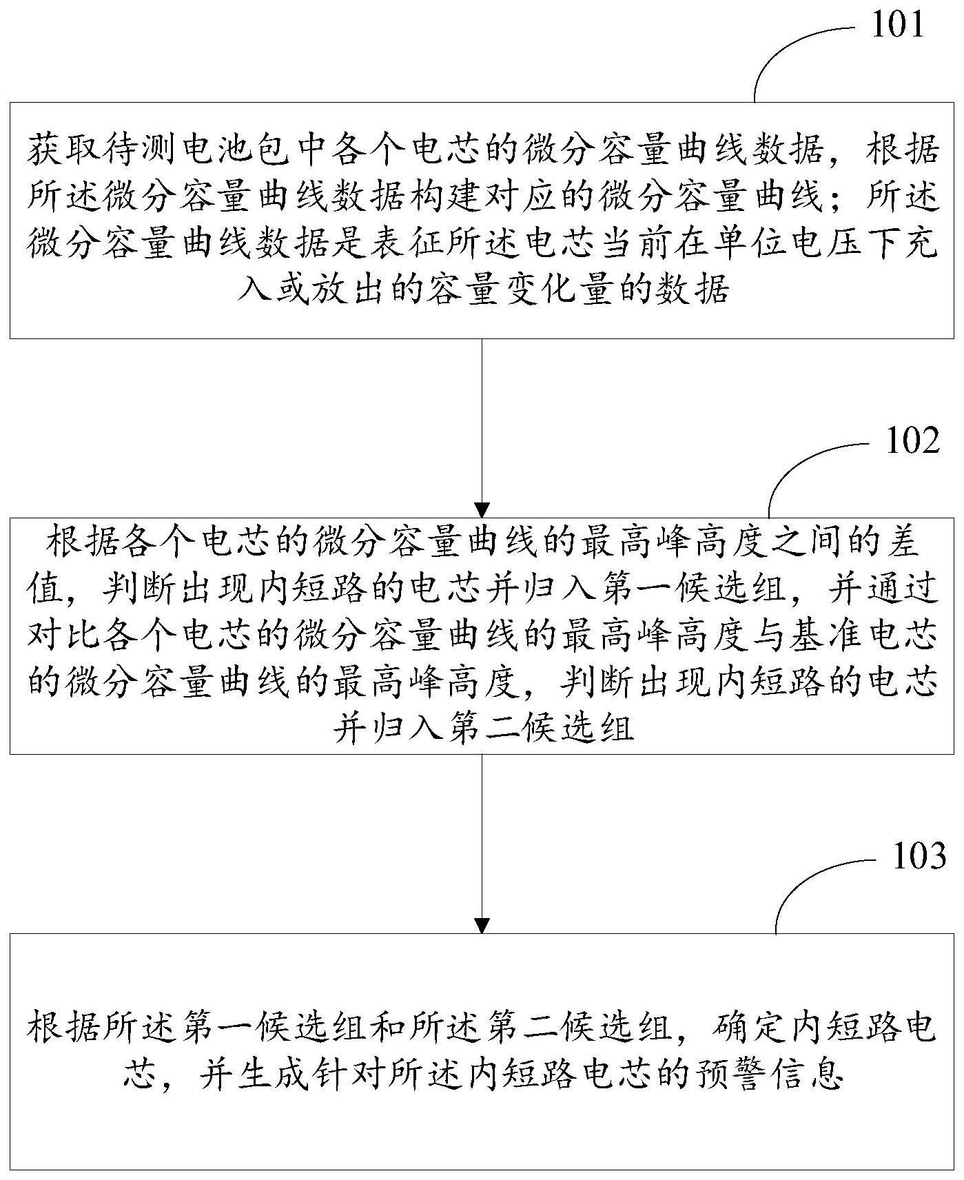 一种内短路检测方法、装置、存储介质及设备与流程