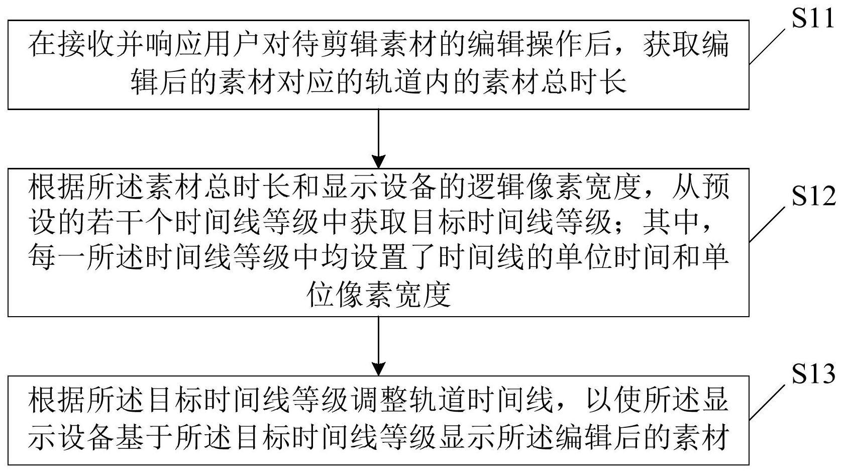 一种视频剪辑轨道时间线调整方法、装置、介质及设备与流程