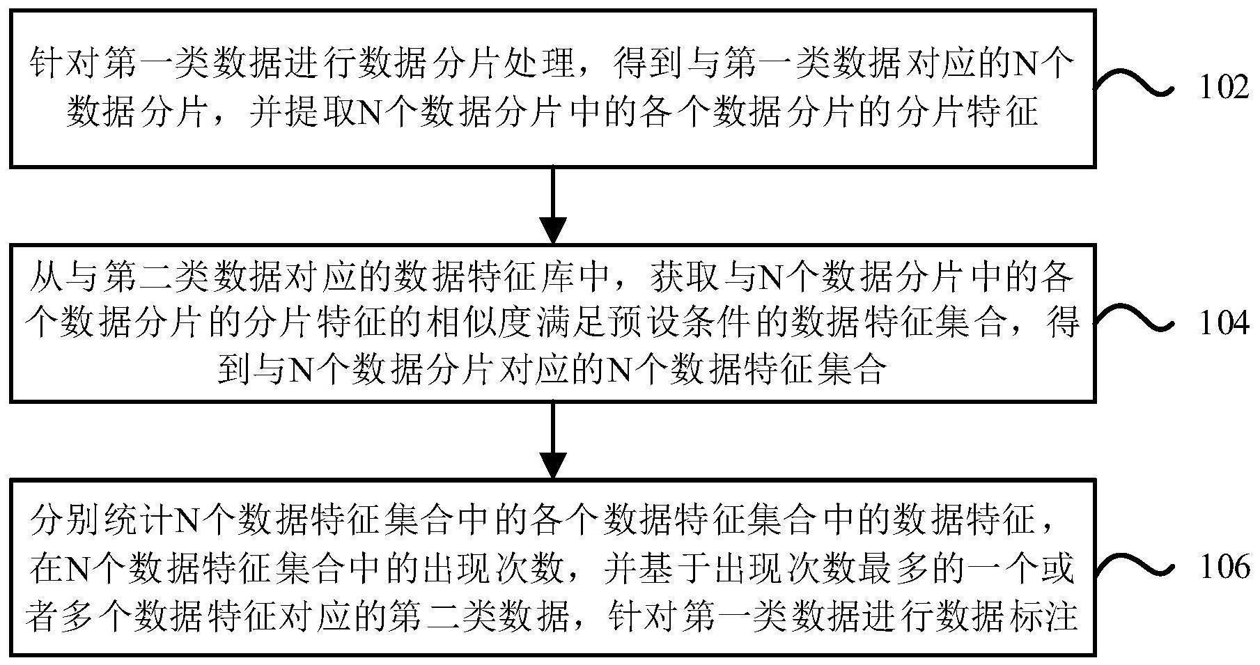 数据标注、数据生成方法、装置、设备及存储介质与流程