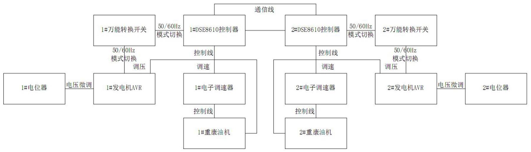 一种基于深海控制器的多电压切换装置的制作方法