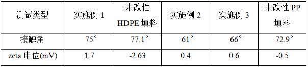 一种生物膜载体耦合改性方法与流程