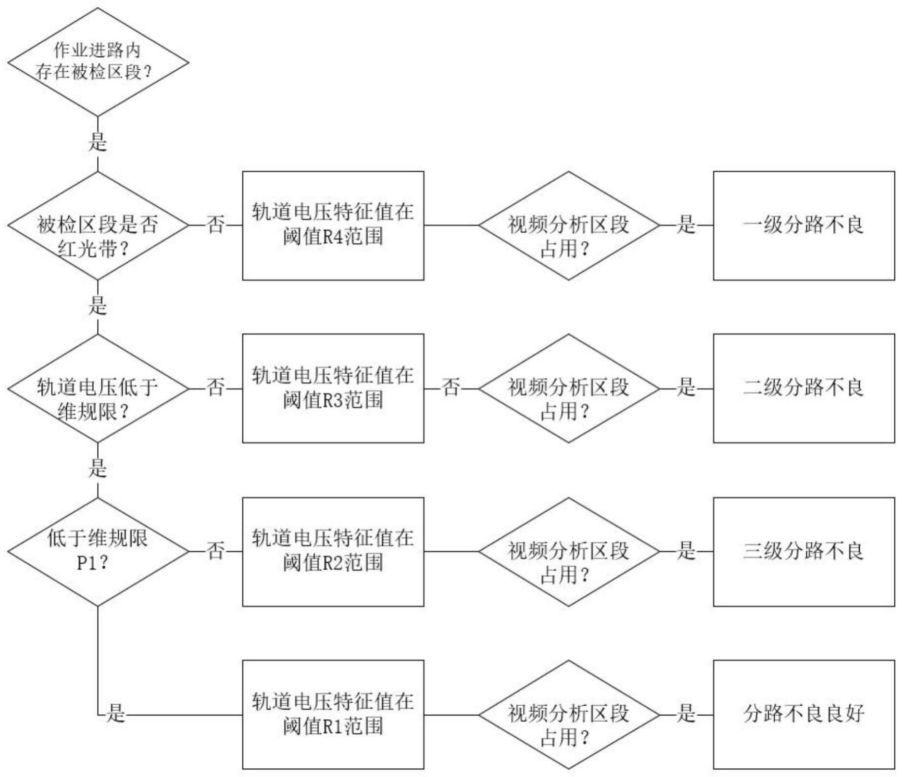 一种基于视频分析和状态监测的区段分路不良检测方法与流程