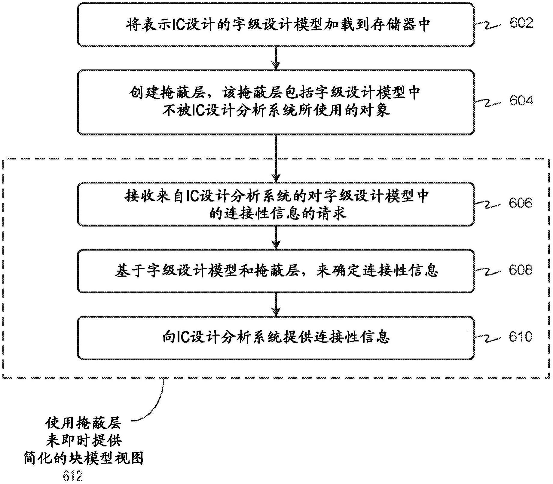 即时生成简化的块模型视图的制作方法