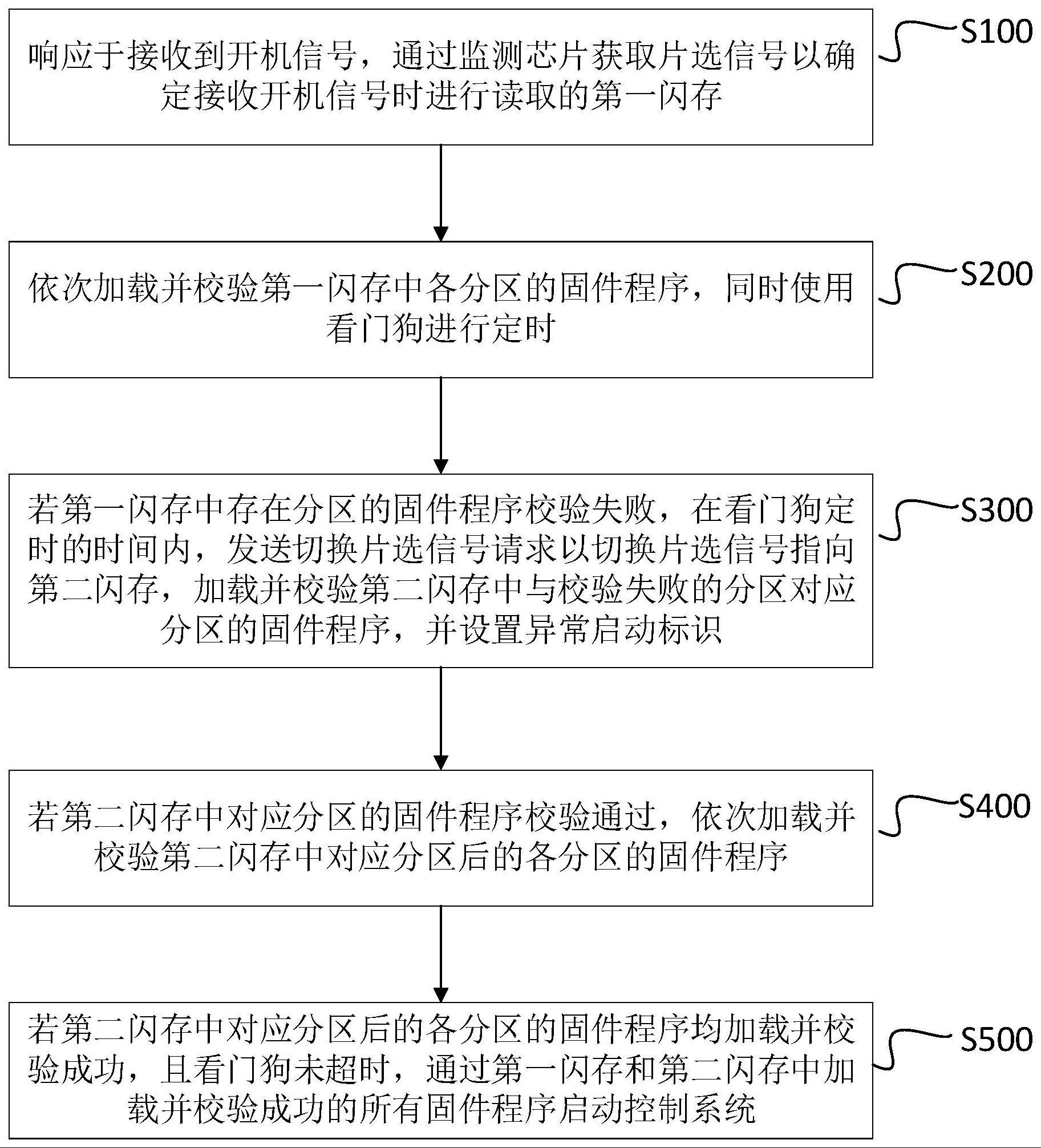 一种系统启动方法、系统、设备及介质与流程