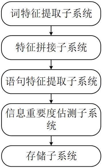 一种基于人工智能的信息存储管理系统的制作方法