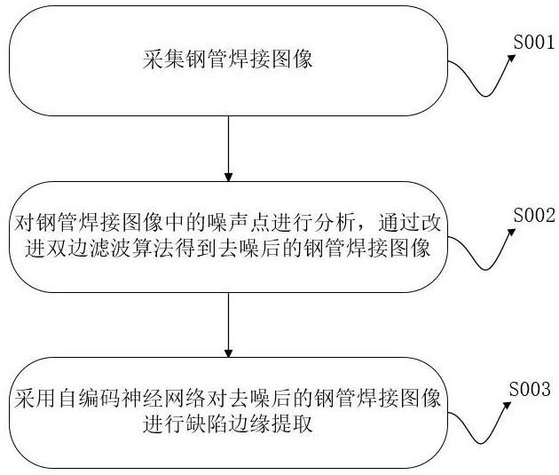 基于人工智能的焊管焊缝质量检测方法与流程