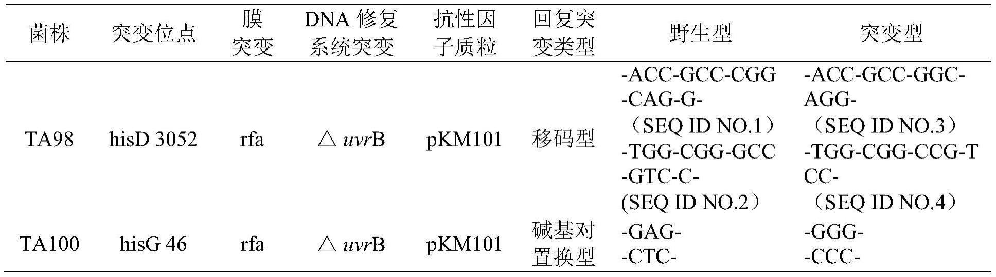 亚硝胺类化合物致突变性评价方法及应用与流程