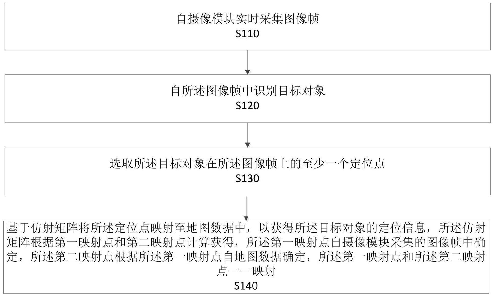 港口目标定位方法、装置、电子设备及存储介质与流程