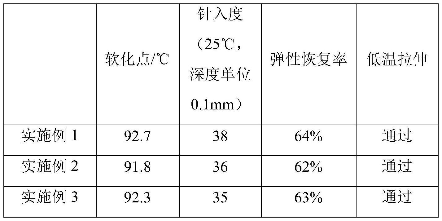 一种灌封胶及其制备方法与流程