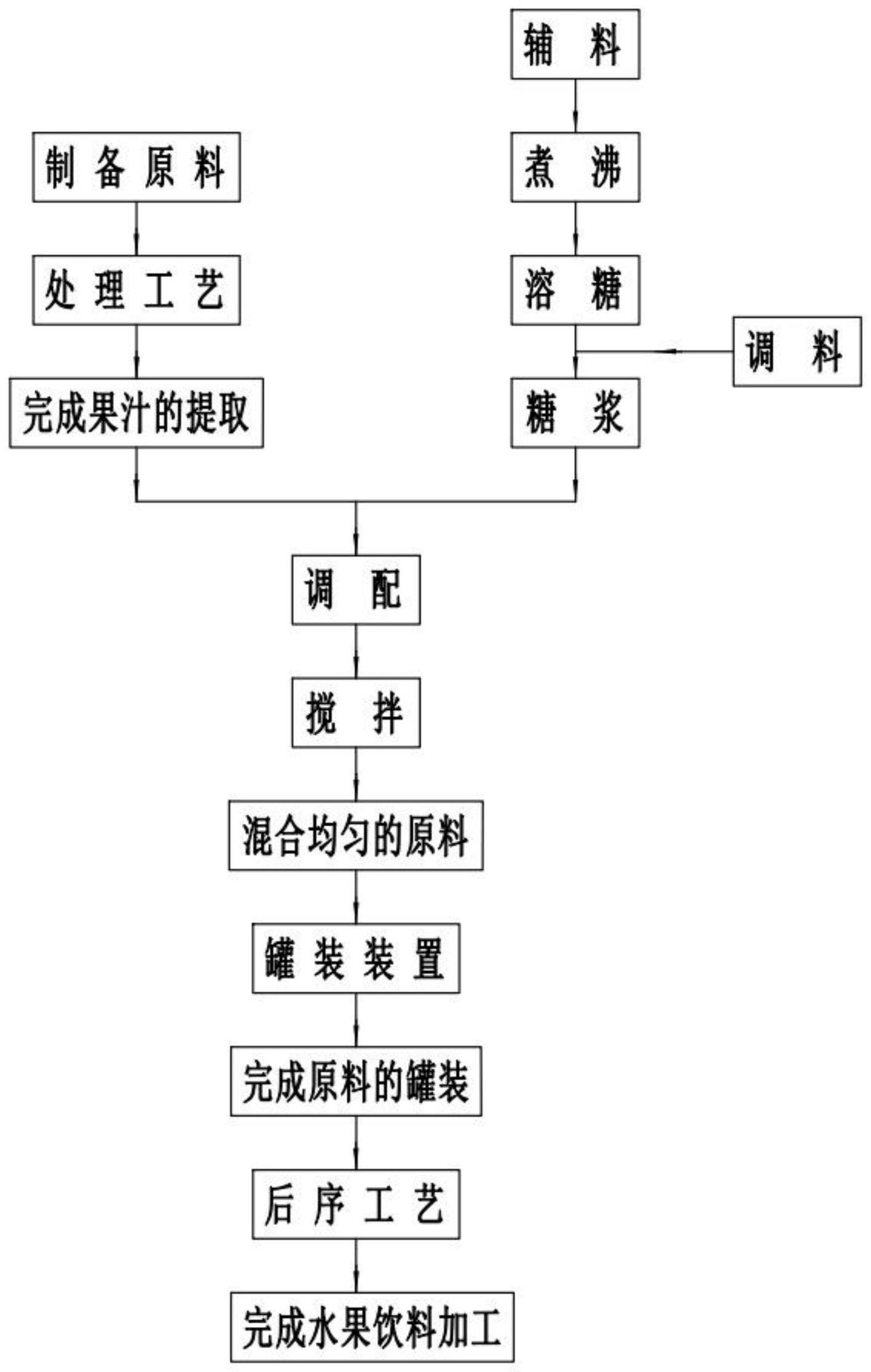 一种水果饮料加工方法与流程