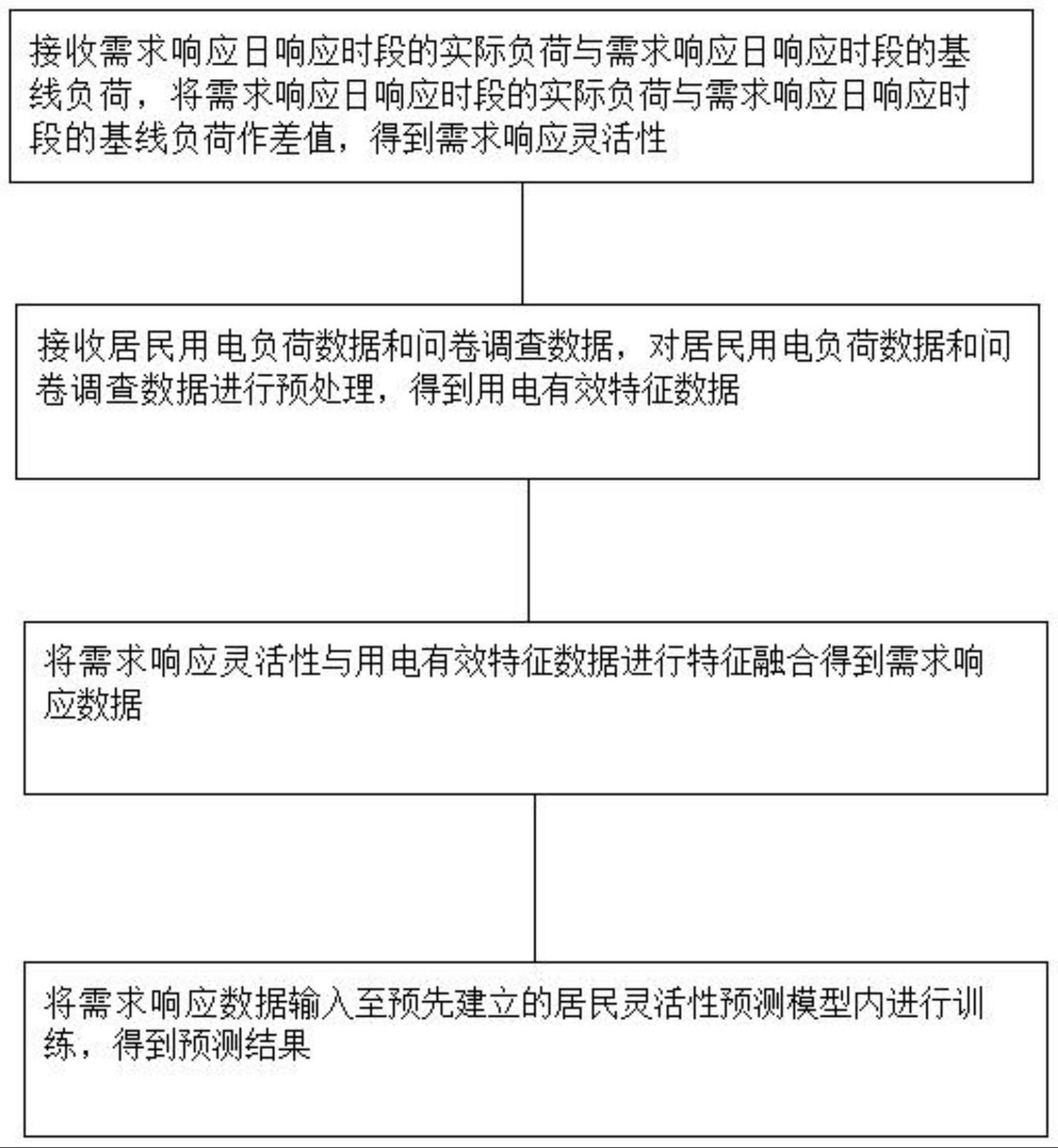 基于联邦学习的虚拟电厂居民需求响应预测方法及系统与流程