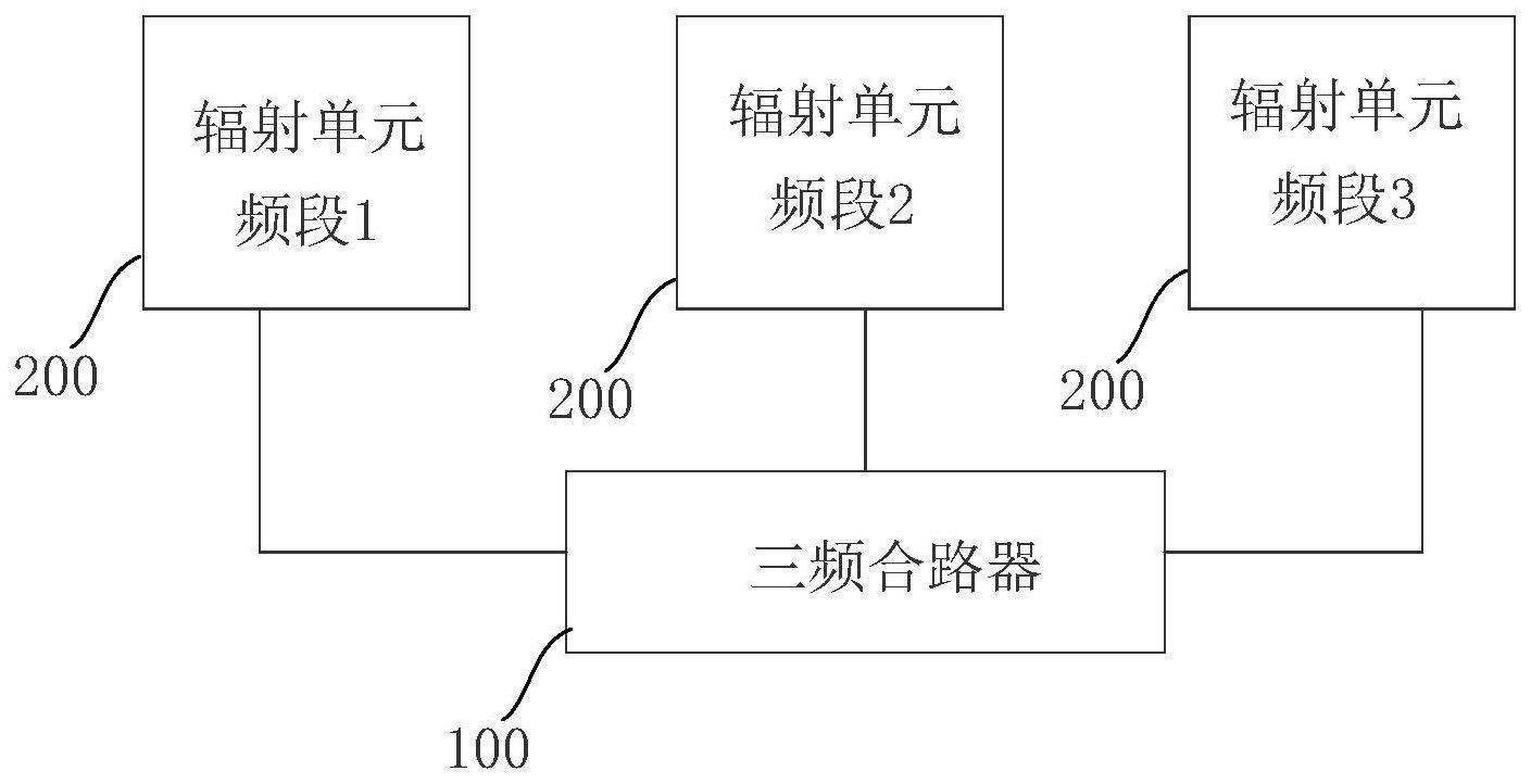 一种宽频天线及其设计方法与流程