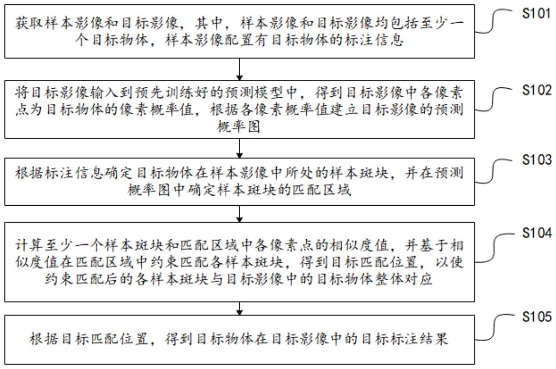 高分辨率遥感影像标注的迁移修正方法、系统及存储介质与流程