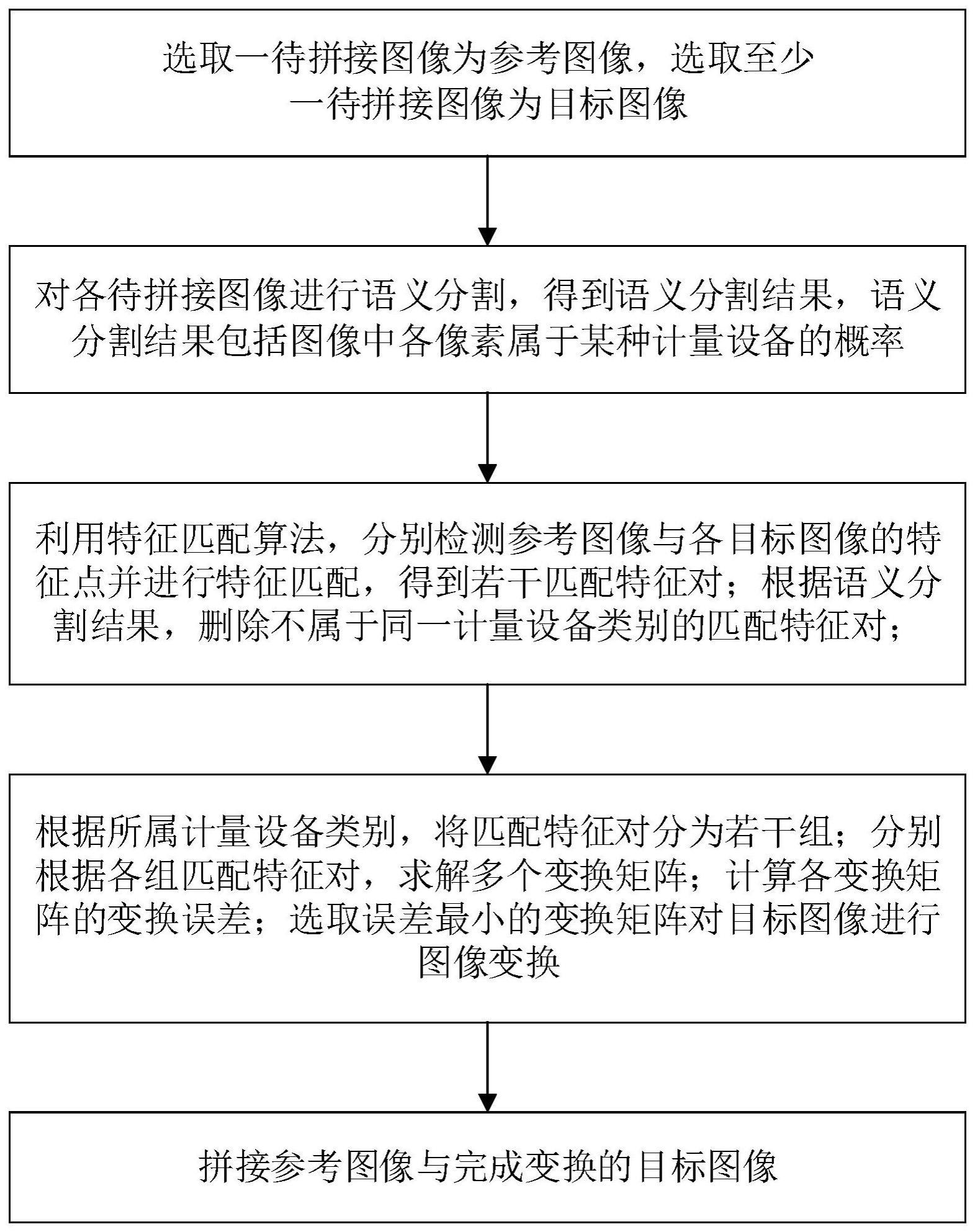 一种计量设备指导配准的计量箱全貌图像拼接方法及设备与流程