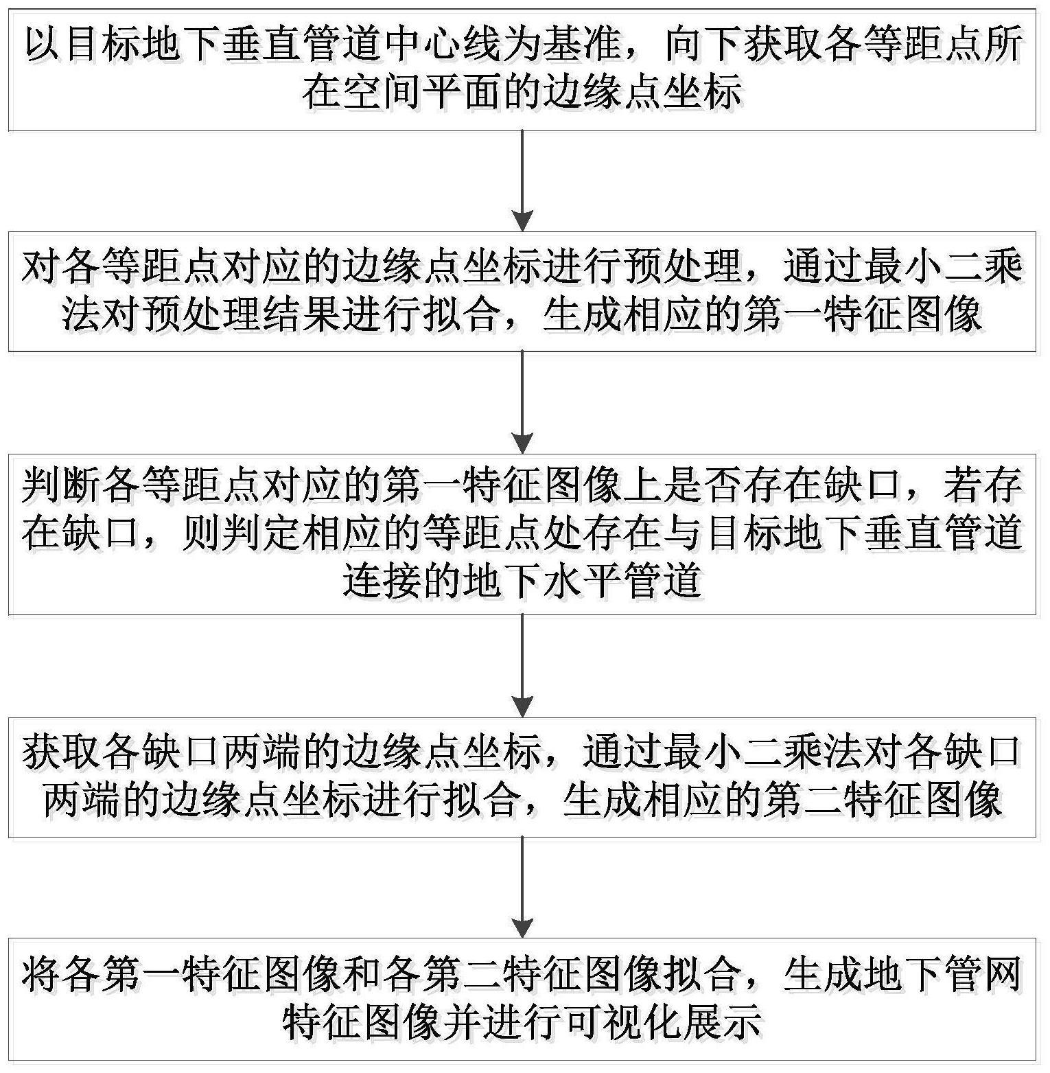 一种地下管网数据采集检测方法、装置、设备及介质