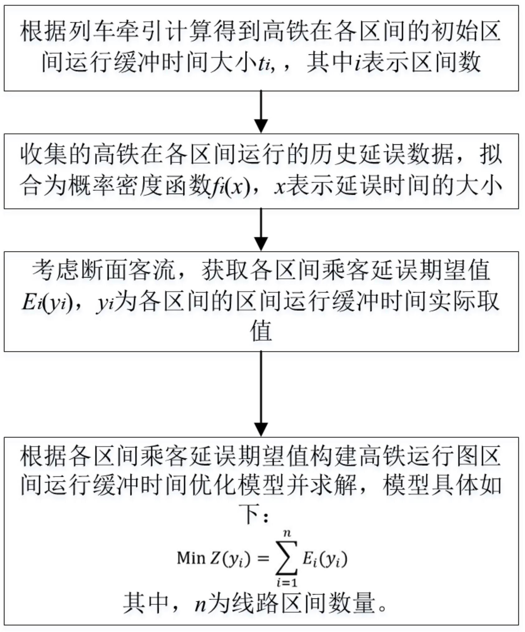 一种高铁运行图区间运行缓冲时间获取方法及装置与流程