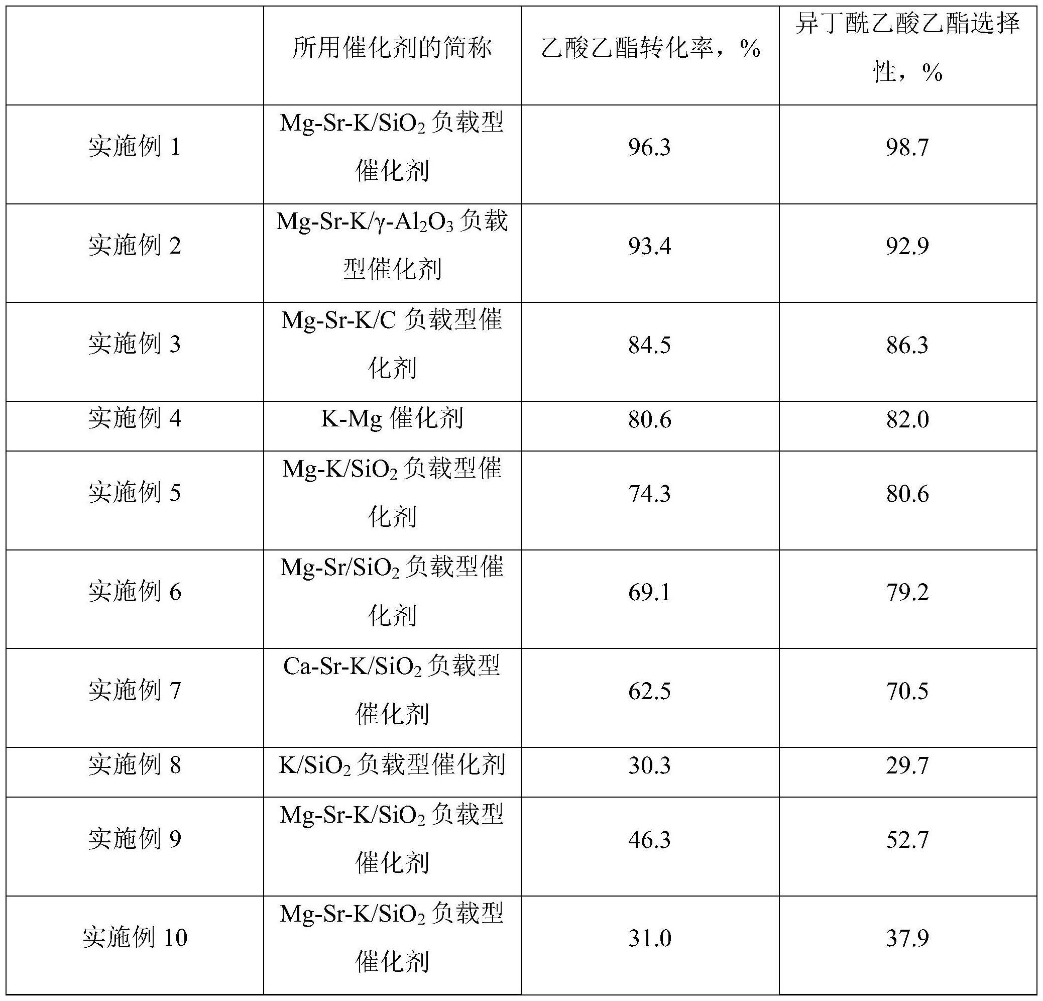 一种Mg-Sr-K负载型催化剂的制备方法及其在乙酸乙酯脱氢制备生物基成膜助剂异丁酰乙酸乙酯中的应用与流程