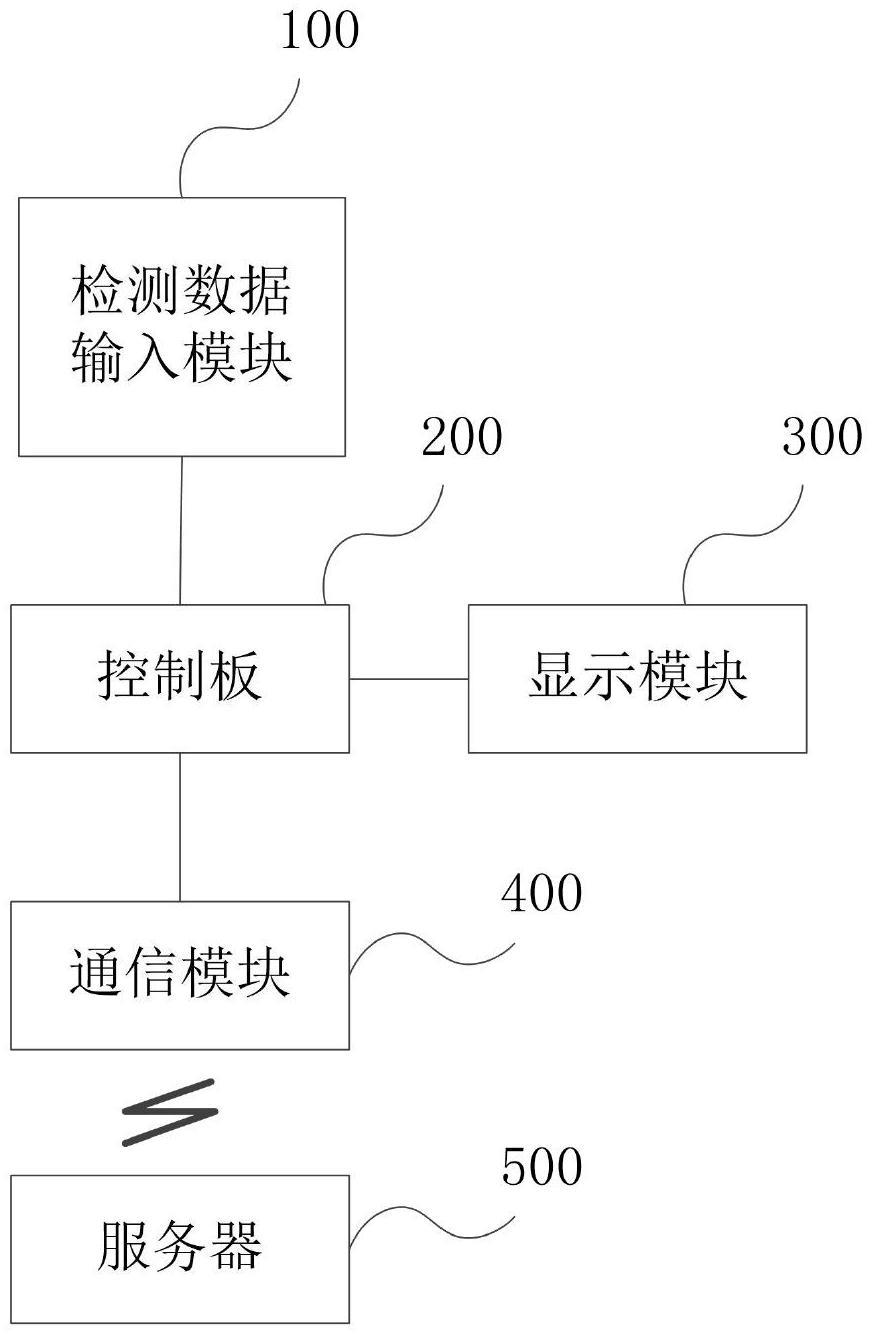 一种焊接系统和焊接设备的制作方法