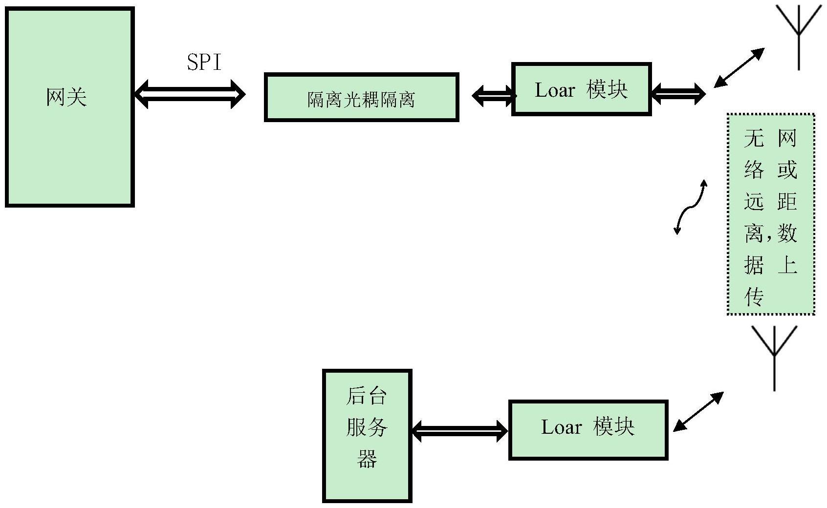 一种基于LoRa的通信系统的制作方法