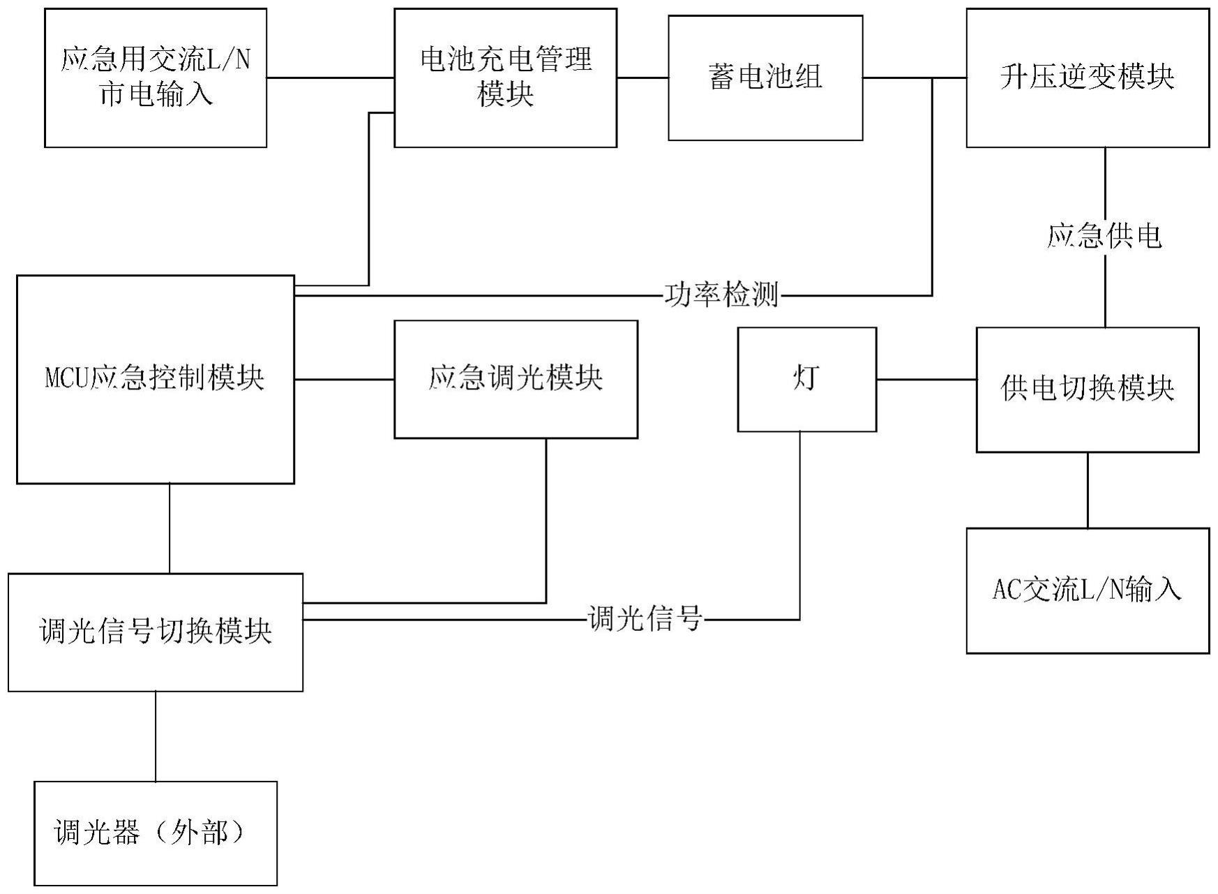 一种大功率调光灯的低功率应急启动电路的制作方法