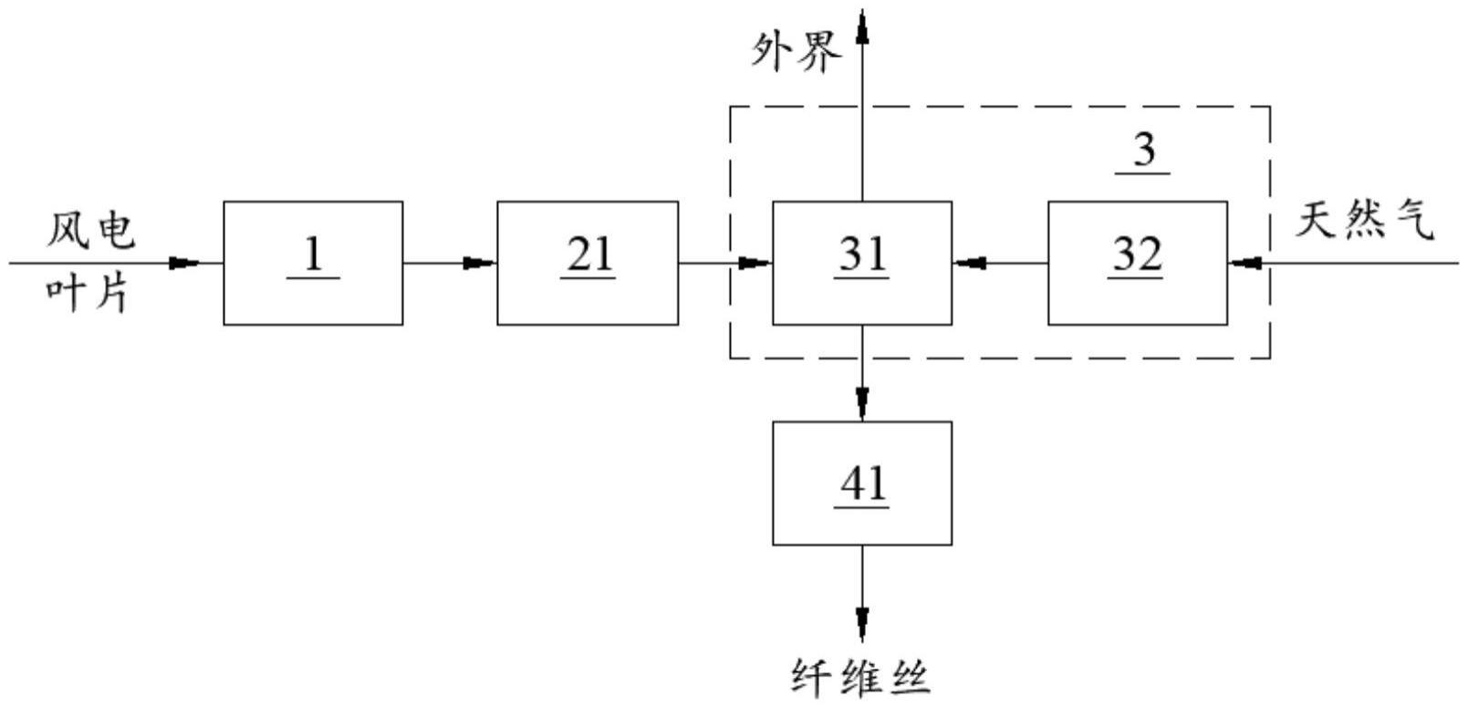 一种风电叶片的热解回收系统的制作方法