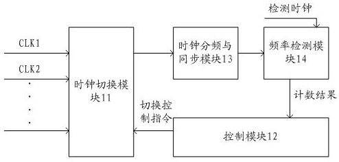 以芯片eCAP模块实现的链路口多时钟信号检测装置的制作方法