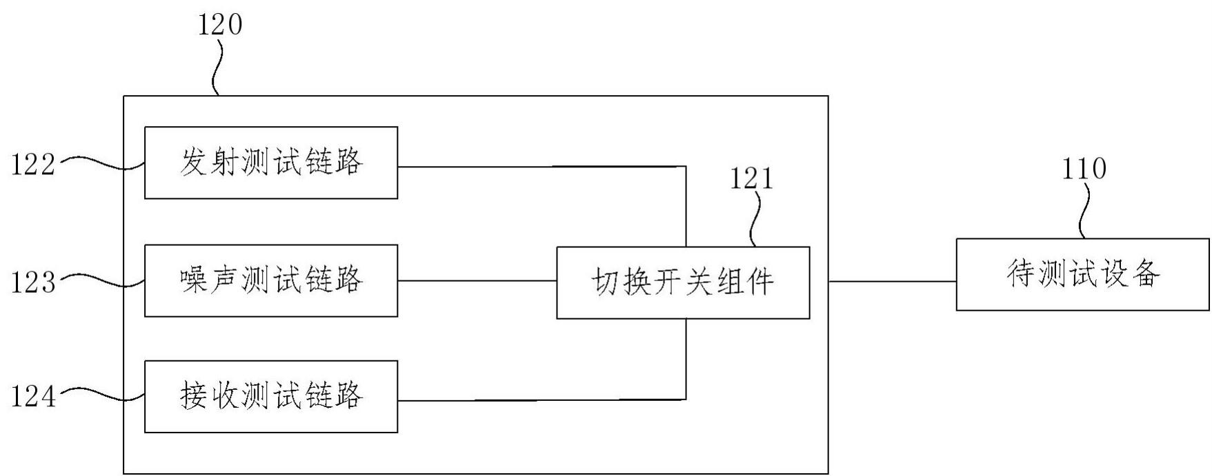 自动测试系统的制作方法