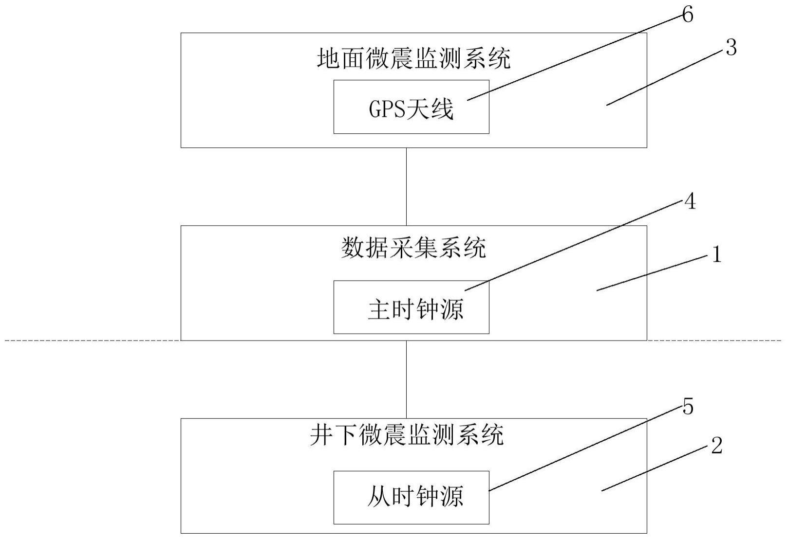 一种煤矿用微震信号立体监测预警系统的制作方法