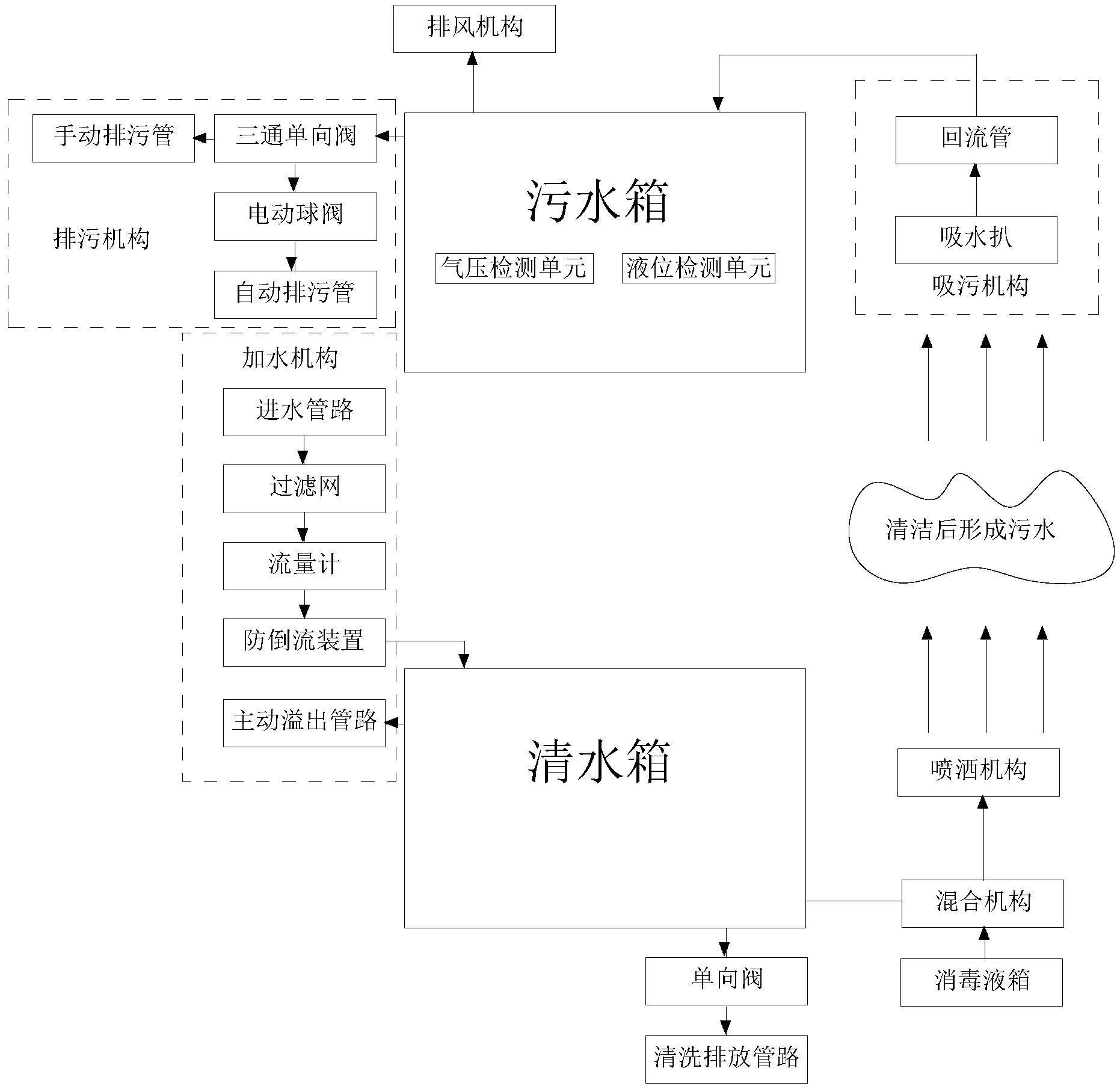 一种清洁机器人水路系统的制作方法