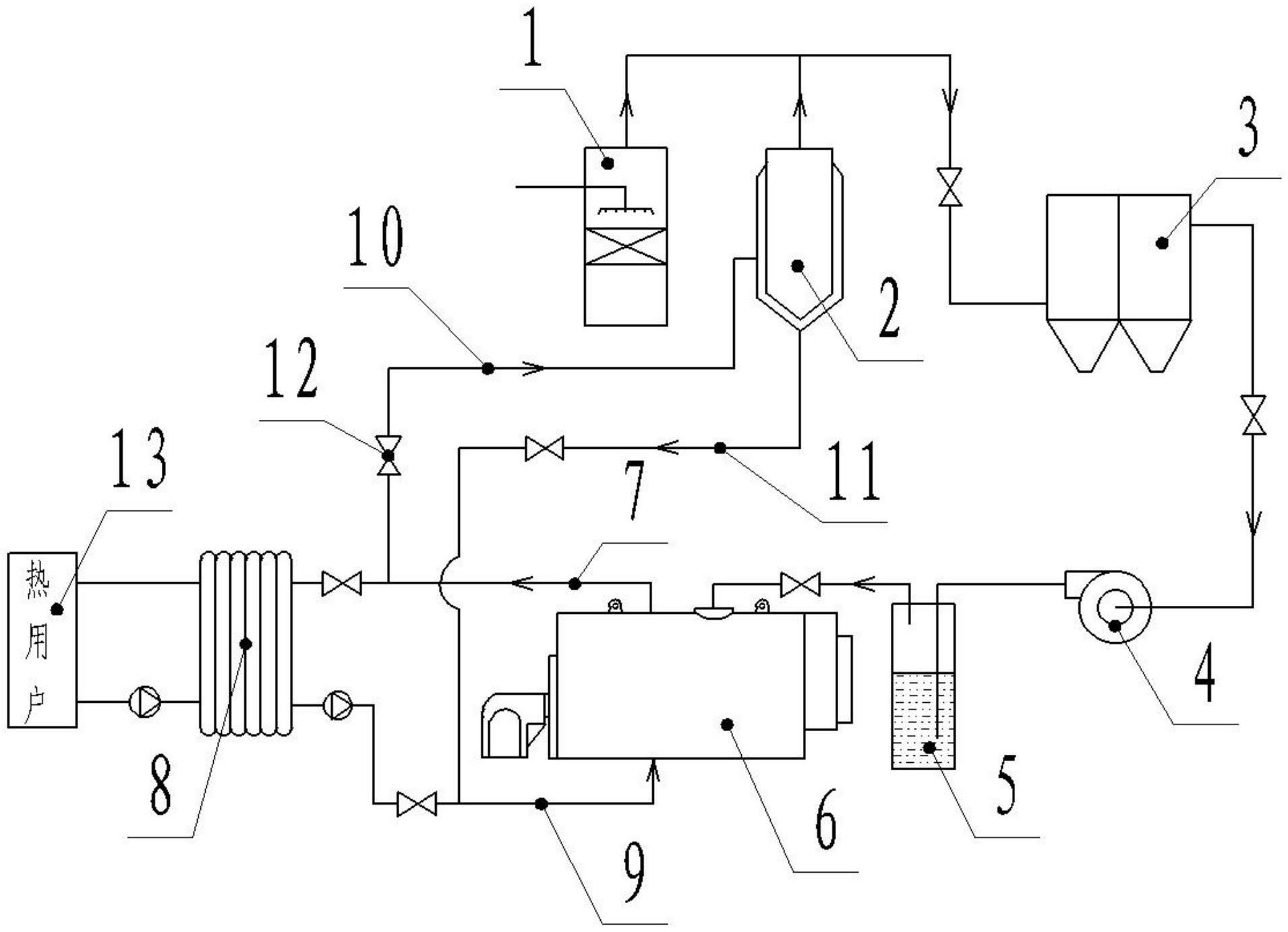 一种焦化VOC气体焚烧处理利用系统的制作方法