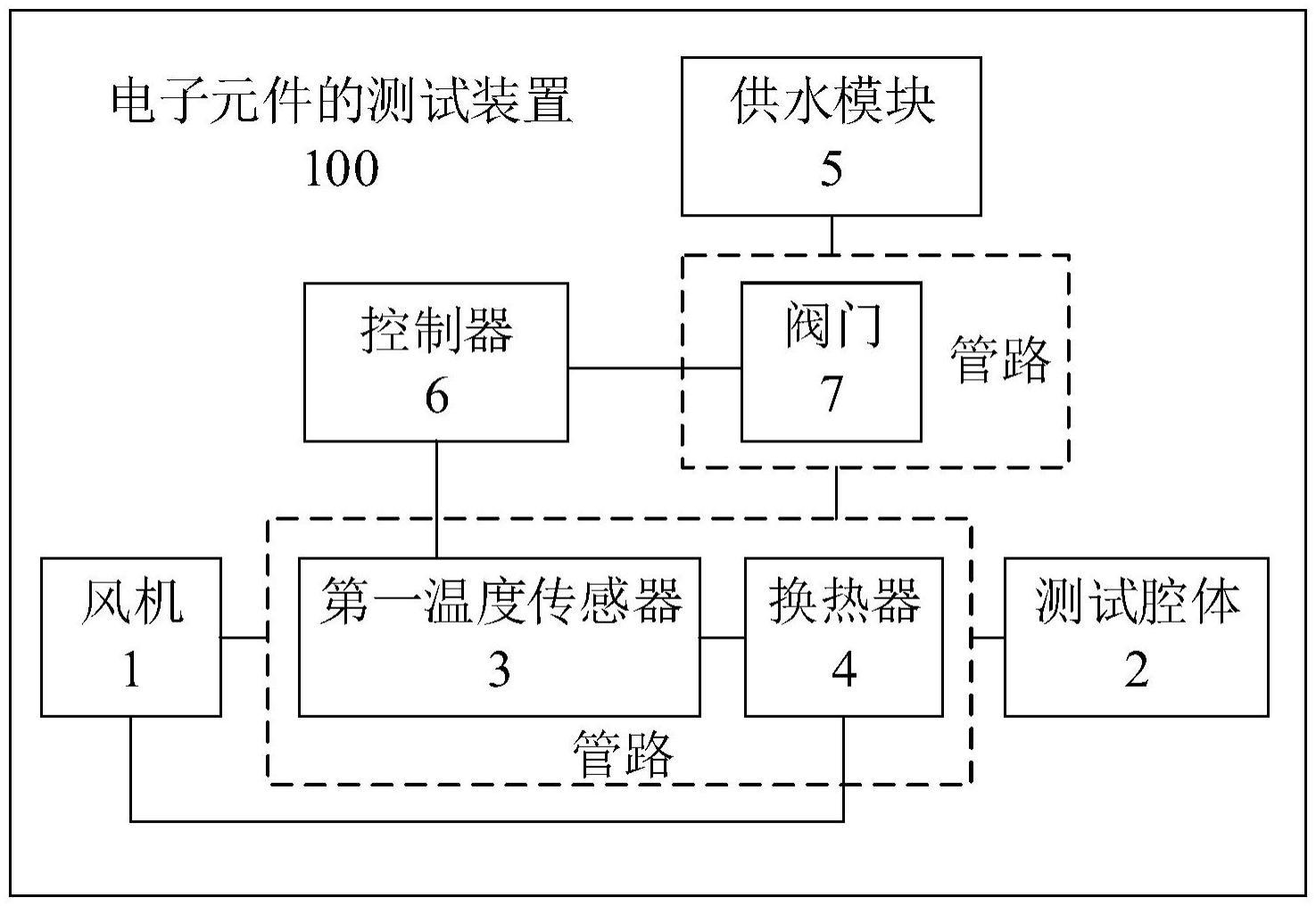 电子元件的测试装置的制作方法