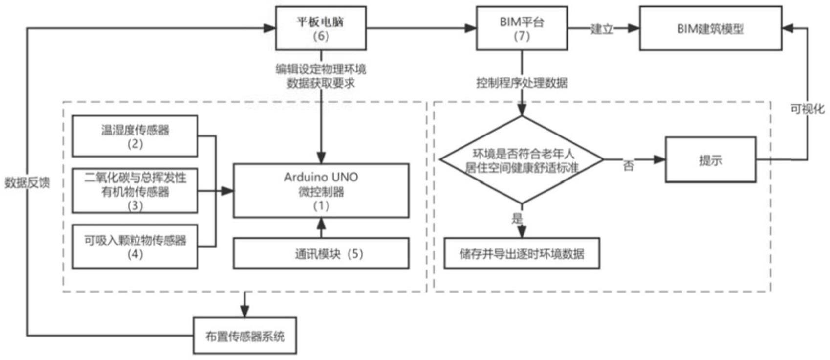 一种基于BIM的室内物理环境适老化辅助设计系统