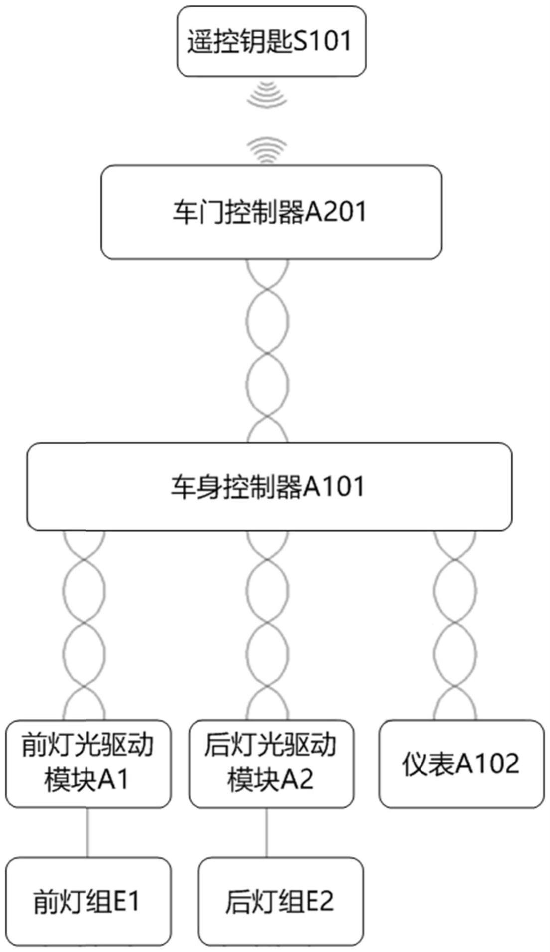 一种具有遥控钥匙控制灯光寻车功能的车辆的制作方法