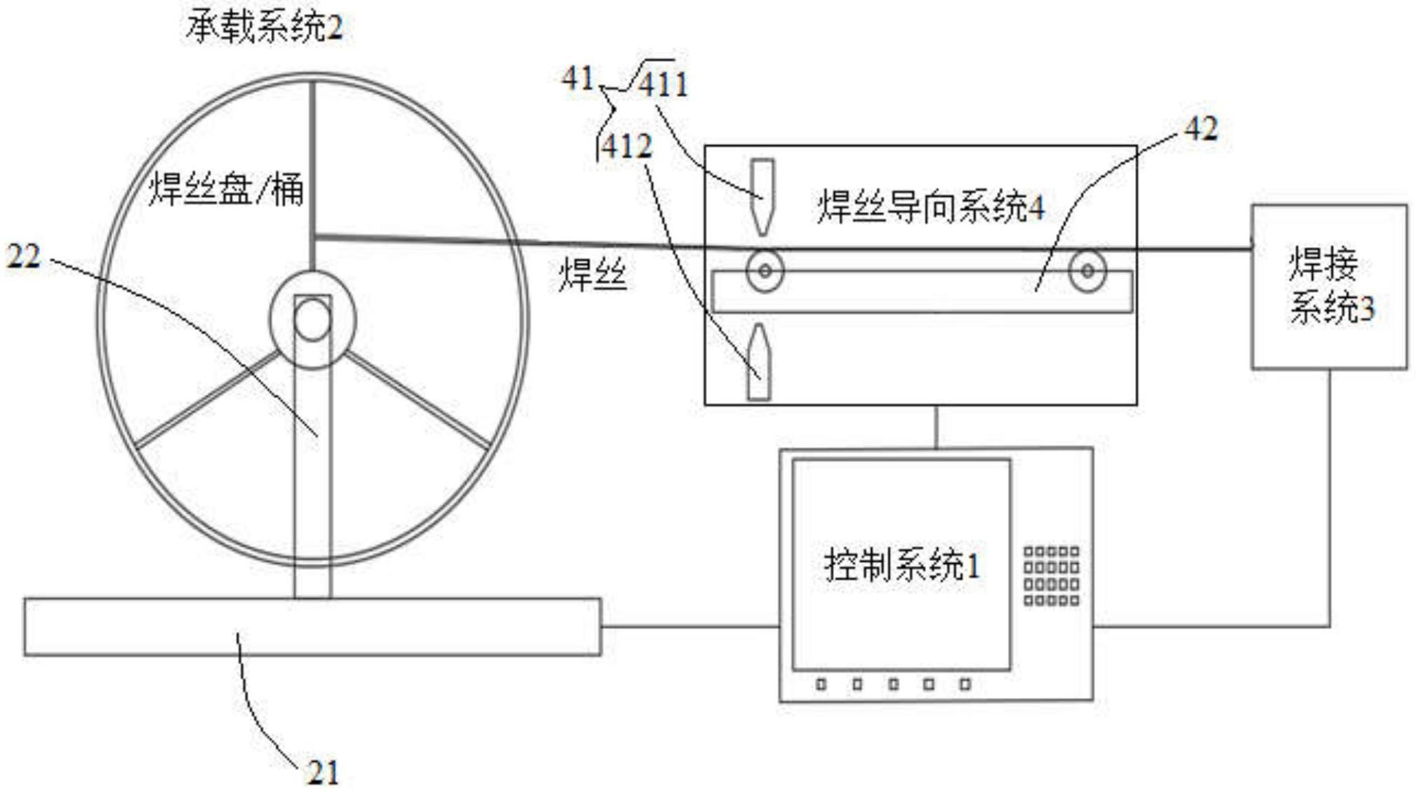 一种焊丝用量检测系统的制作方法