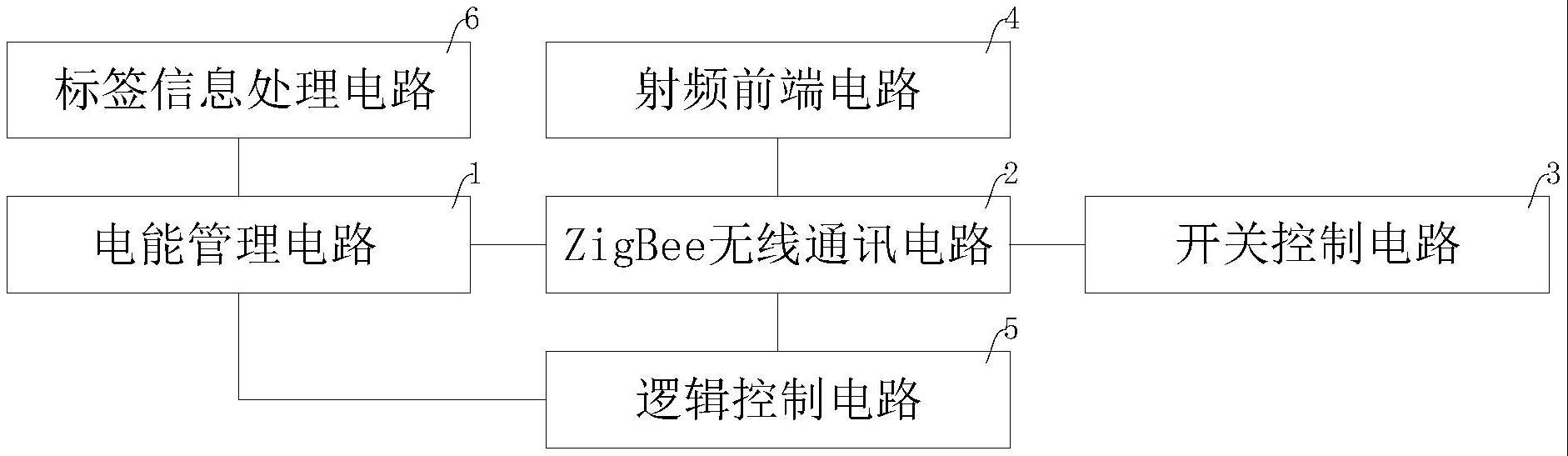 一种基于Zigbee定位标签电路的制作方法