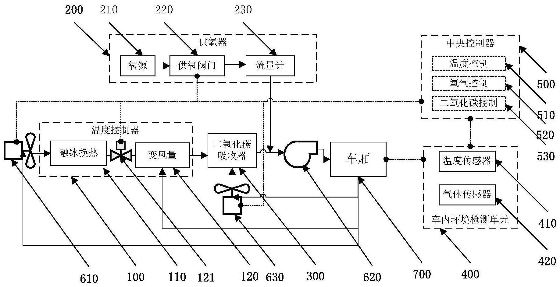 一种真空管道列车车内环境控制系统及方法