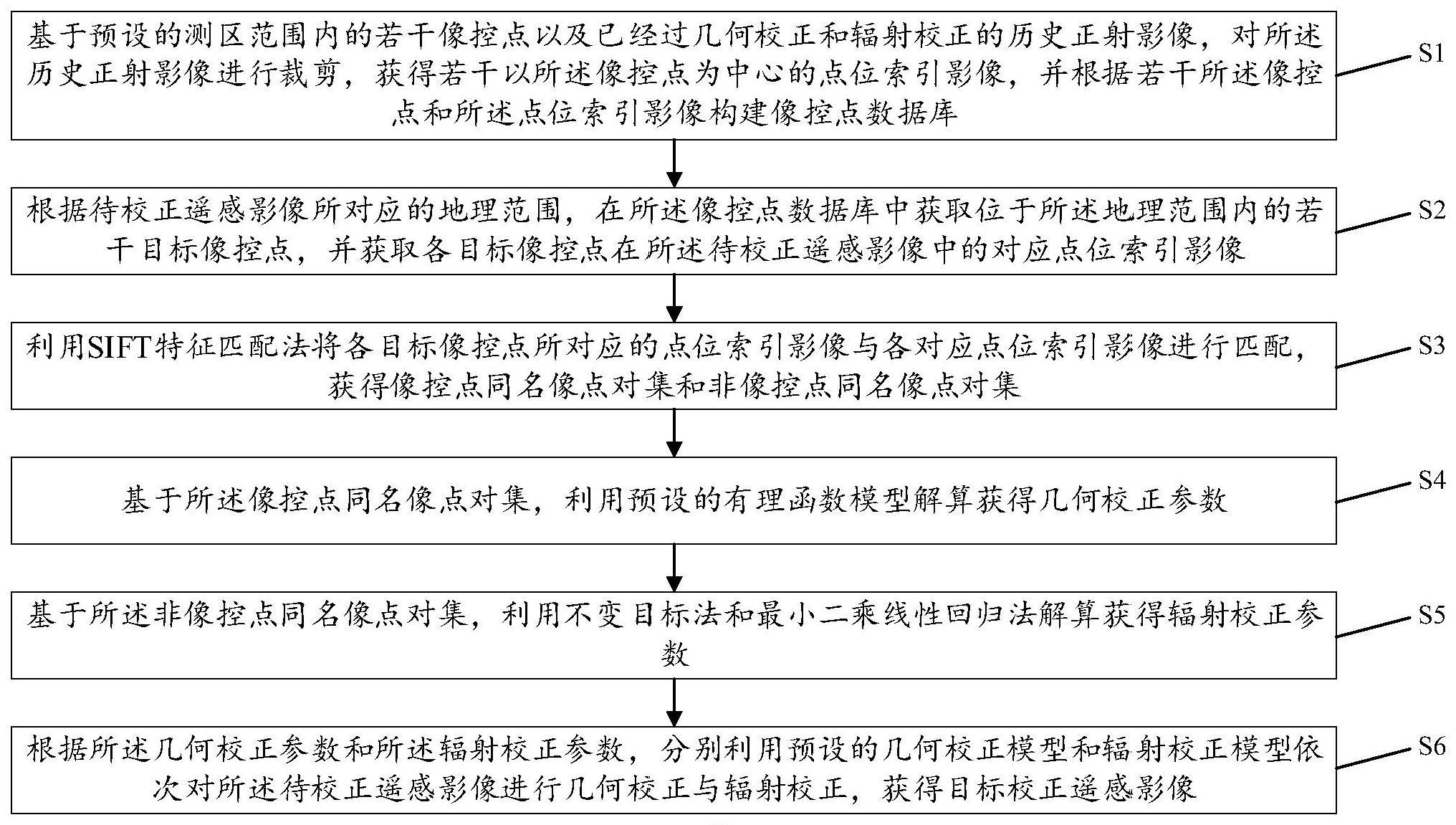 遥感影像几何与辐射一体化校正方法与流程