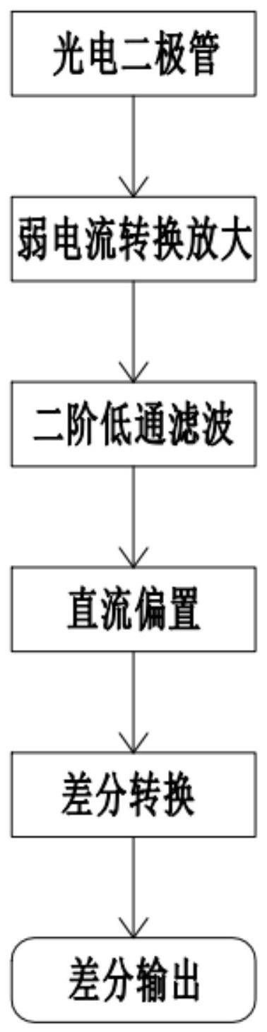 一种精密光电二极管的弱电流转换放大及传输电路的制作方法