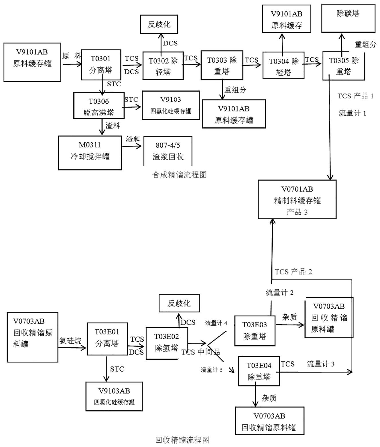 一种二氯硅烷浓度控制方法与流程