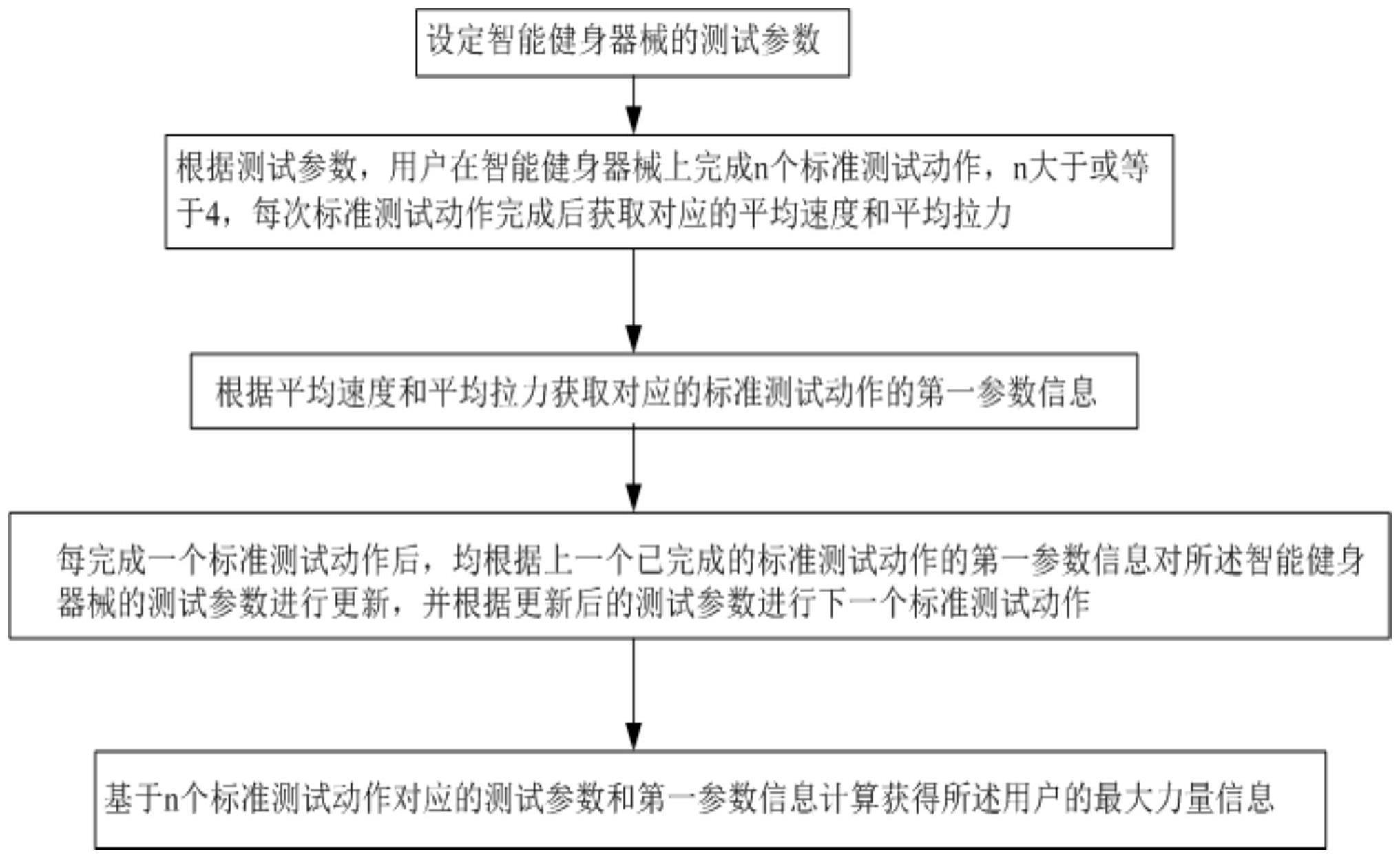 一种力量测评方法与流程