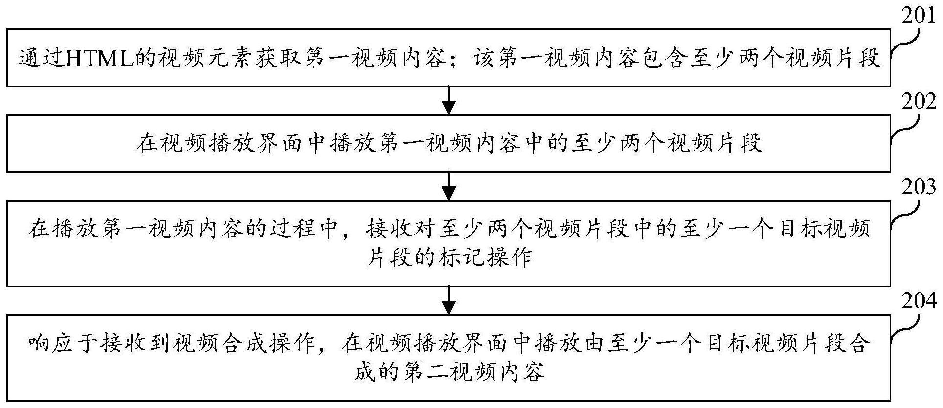 视频播放方法与流程