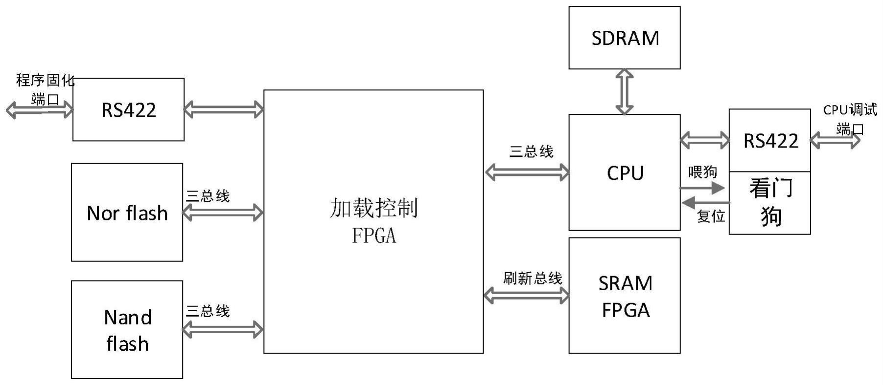 一种针对程序存储器单粒子多位翻转的加固系统