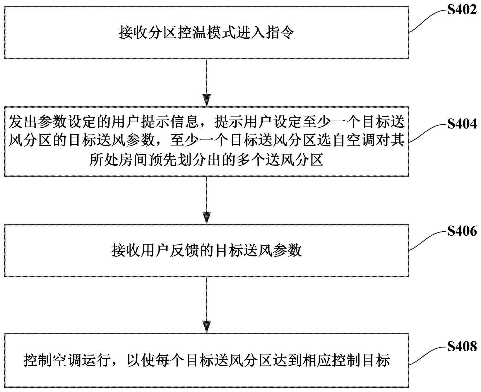 空调的控制方法与流程