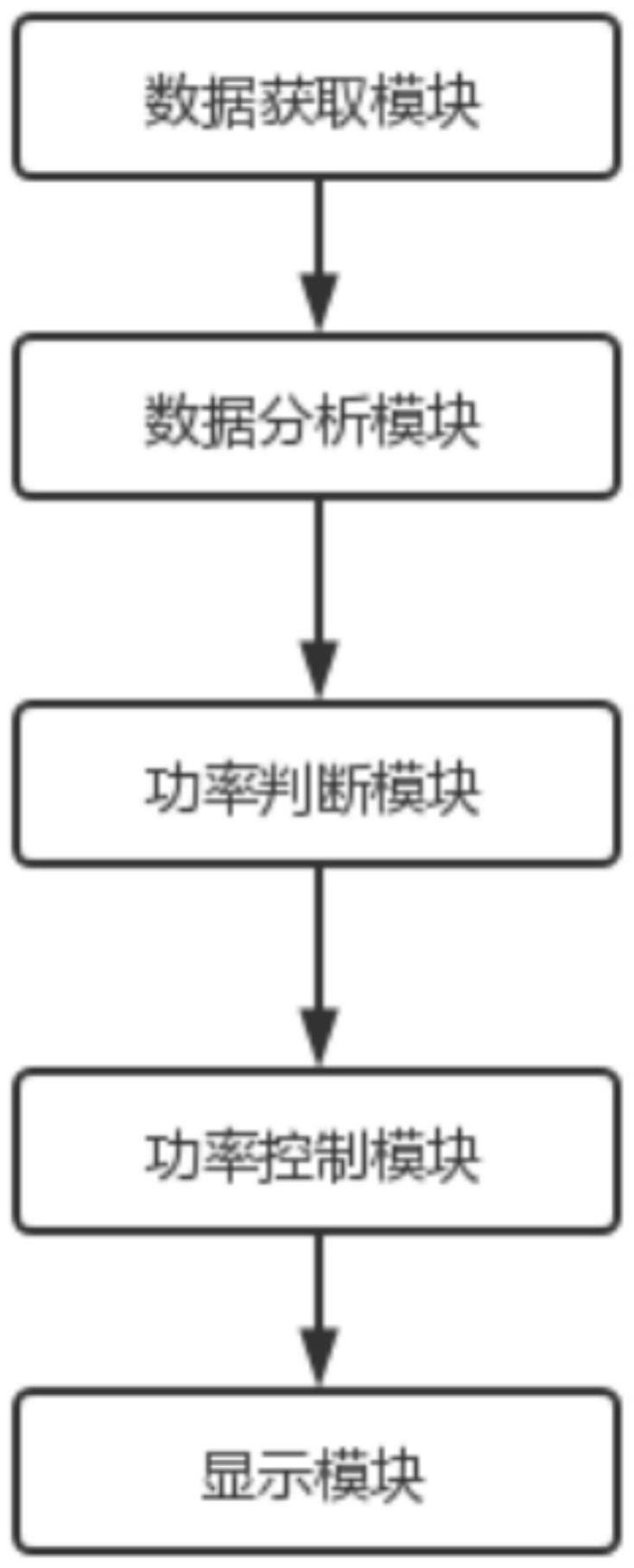 光伏系统智能功率控制系统