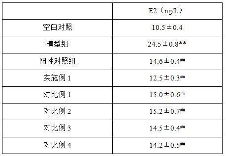 一种矿物离子组合物及其在制备对癌症具有治疗作用的产品中的应用的制作方法