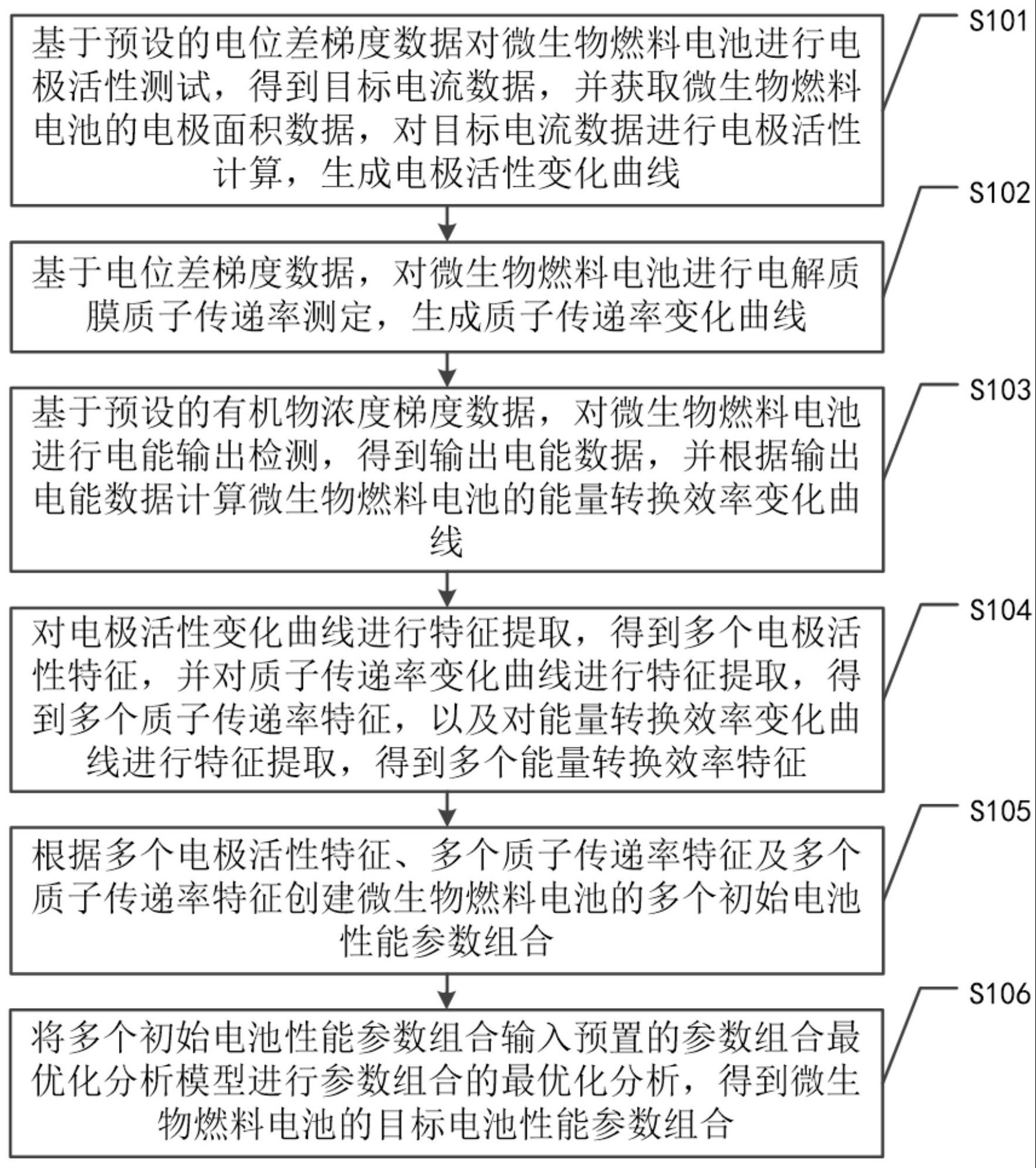 燃料电池的性能检测方法、装置、设备及存储介质与流程