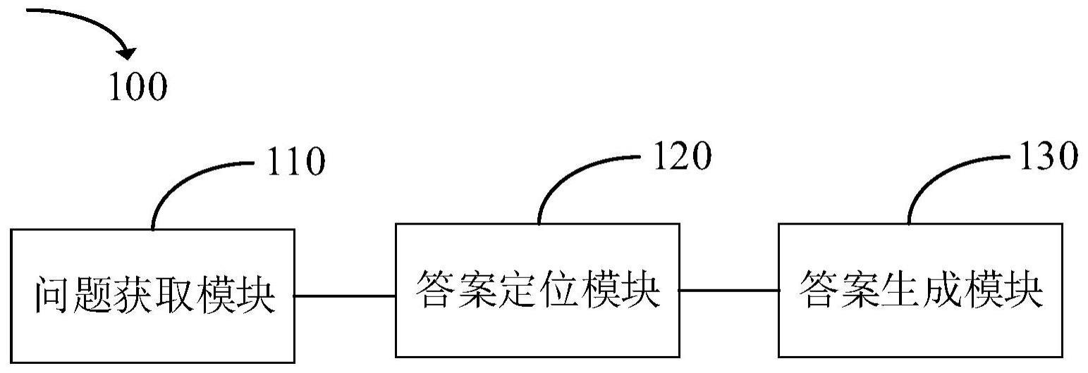 知识问答方法与流程