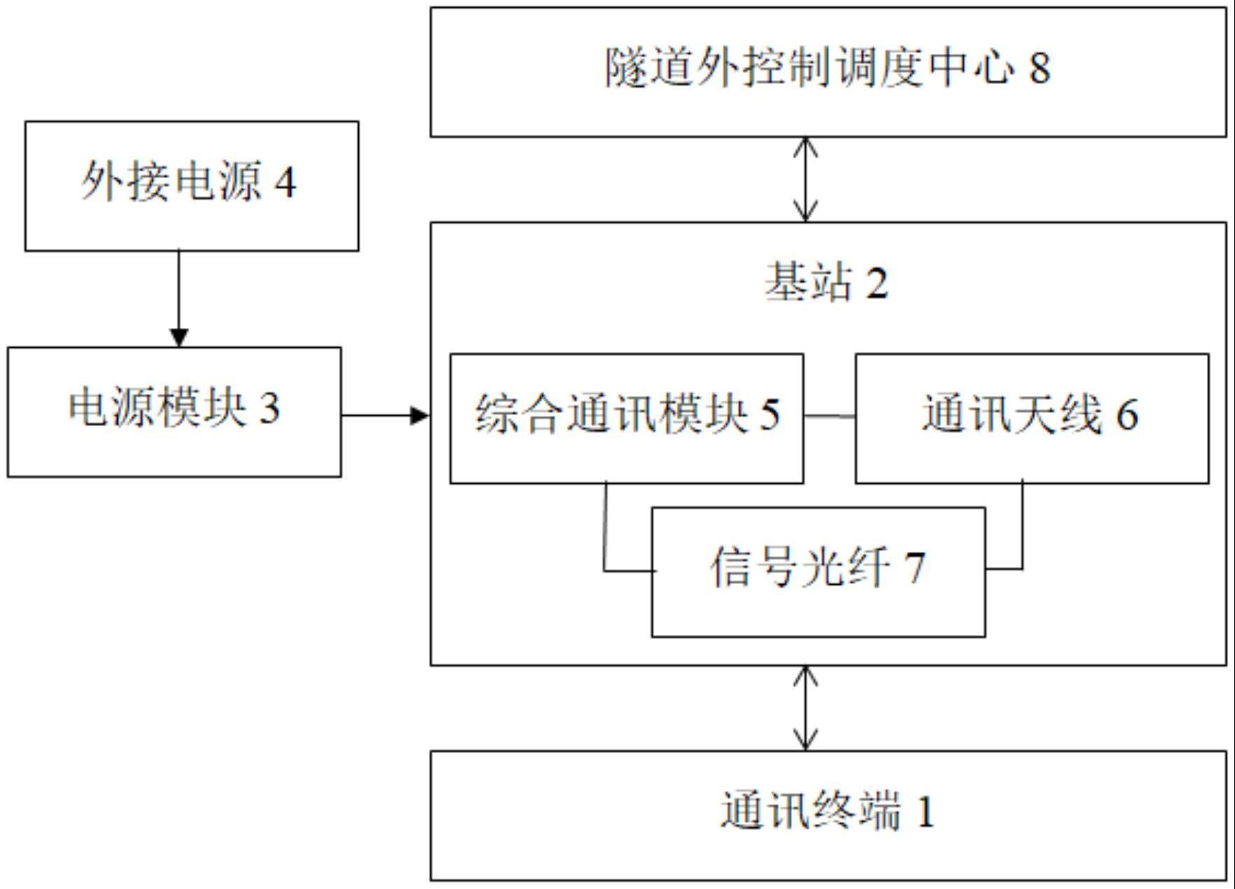 瓦斯突出隧道超长距离揭煤防突通讯联络系统的制作方法