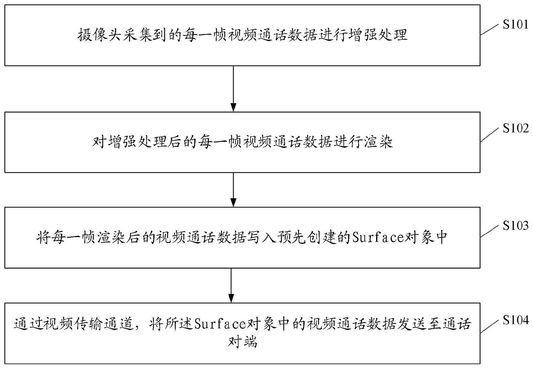 视频数据传输方法、装置、终端及存储介质与流程